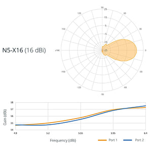 N5-X16 Antenna (Horn)