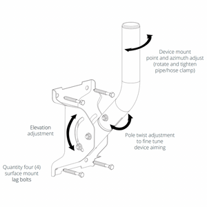 Advanced J-Mount Easy and Precise Mounting and Aiming