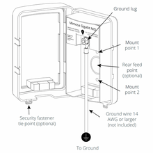 Load image into Gallery viewer, NID Electrostatic Discharge Protection