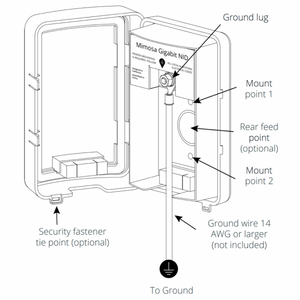 NID Electrostatic Discharge Protection